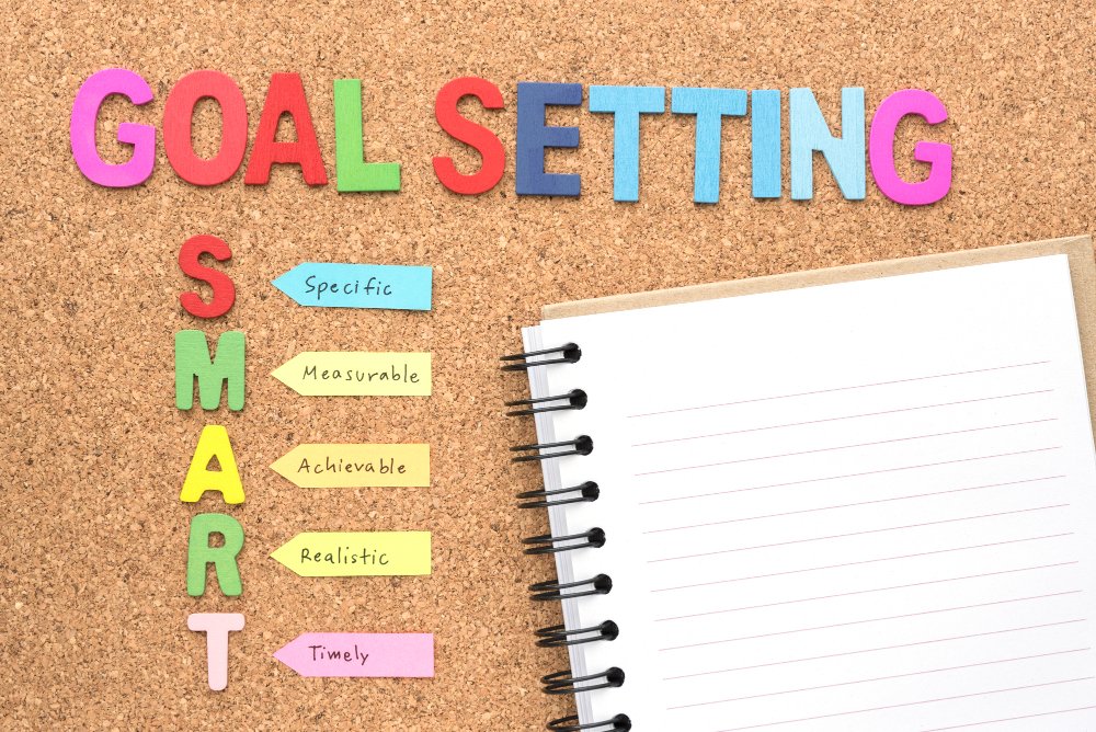 Goal-Setting – Why is It Important and How to Implement It?